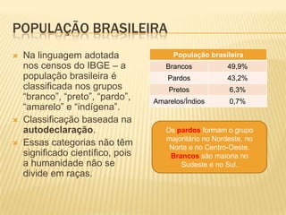 POPULAÇÃO BRASILEIRA
   Na linguagem adotada                População brasileira
    nos censos do IBGE – a            Brancos            49,9%
    população brasileira é             Pardos            43,2%
    classificada nos grupos            Pretos            6,3%
    “branco”, “preto”, “pardo”,    Amarelos/Índios       0,7%
    “amarelo” e “indígena”.
   Classificação baseada na
    autodeclaração.                   Os pardos formam o grupo
                                      majoritário no Nordeste, no
   Essas categorias não têm           Norte e no Centro-Oeste.
    significado científico, pois       Brancos são maioria no
    a humanidade não se                   Sudeste e no Sul.
    divide em raças.
 