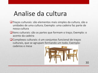 Analise da cultura 
Traços culturais: são elementos mais simples da cultura, são a 
unidades de uma cultura; Exemplo: uma cadeira faz parte de 
nossa cultura 
Itens culturais: são as partes que formam o traço; Exemplo: o 
acento da cadeira 
Complexos culturais: é um conjuntos funcional de traços 
culturais, que se agrupam formando um todo; Exemplo: 
cadeiras e mesa 
30 
 