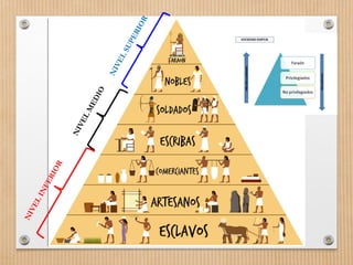 NIVELSUPERIOR
NIVELMEDIO
NIVELINFERIOR
 