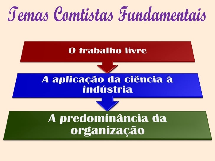 Leia As Afirmações A Seguir Sobre A Sociedade Industrial