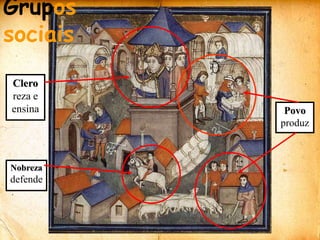 GrupossociaisClero reza e ensinaPovo produzNobreza defende