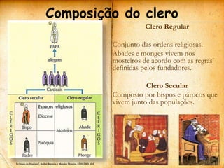 Composição do clero
                                                                                  Clero Regular

                                                                        Conjunto das ordens religiosas.
                                                                        Abades e monges vivem nos
                                                                        mosteiros de acordo com as regras
                                                                        definidas pelos fundadores.

                                                                                   Clero Secular
                                                                        Composto por bispos e párocos que
                                                                        vivem junto das populações.




In Sinais da História7, Aníbal Barreira e Mendes Moreira, EDIÇÕES ASA
 