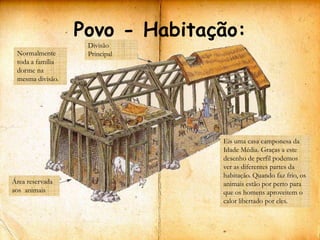 Povo - Habitação:
                   Divisão
 Normalmente       Principal
 toda a família
 dorme na
 mesma divisão.




                                Eis uma casa camponesa da
                                Idade Média. Graças a este
                                desenho de perfil podemos
                                ver as diferentes partes da
                                habitação. Quando faz frio, os
Área reservada                  animais estão por perto para
aos animais                     que os homens aproveitem o
                                calor libertado por eles.
 