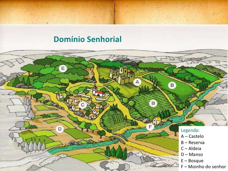 sociedade medieval