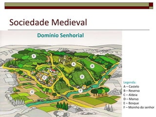 Sociedade Medieval
      Domínio Senhorial




                          Legenda:
                          A – Castelo
                          B – Reserva
                          C – Aldeia
                          D – Manso
                          E – Bosque
                          F – Moinho do senhor
 