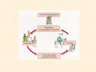 Sociedade medieval14