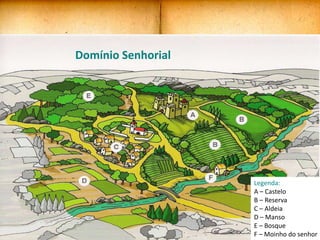Domínio Senhorial




                    Legenda:
                    A – Castelo
                    B – Reserva
                    C – Aldeia
                    D – Manso
                    E – Bosque
                    F – Moinho do senhor
 
