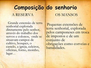 Composição do senhorio
    A RESERVA                       OS MANSOS
  Grande extensão de terra      Pequenas extensões de
senhorial explorada
diretamente pelo senhor,       terra senhorial, explorada
através do trabalho dos        pelos camponeses em troca
servos e colonos, onde se      de impostos e de um
situavam campos de             conjunto de
cultivo, bosques, o            obrigações como corveias e
castelo, a igreja, celeiros,   banalidades.
oficinas, forno, moinho,
lagar…
 