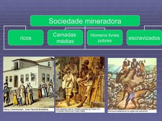 Sociedade mineradora ricos Camadas  médias Homens livres pobres escravizados 