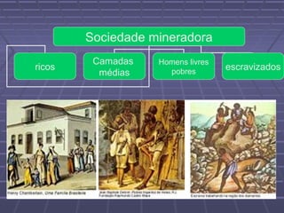 Sociedade mineradora
ricos
Camadas
médias
Homens livres
pobres
escravizados
 