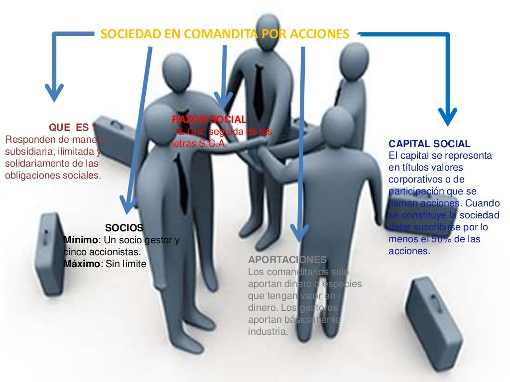 Sociedad en comandita por acciones Sociedad en comandita por acciones