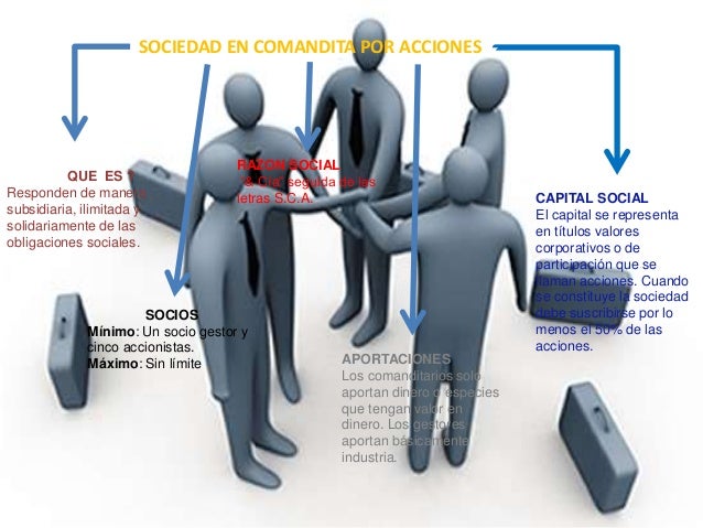 Sociedad en comandita por acciones