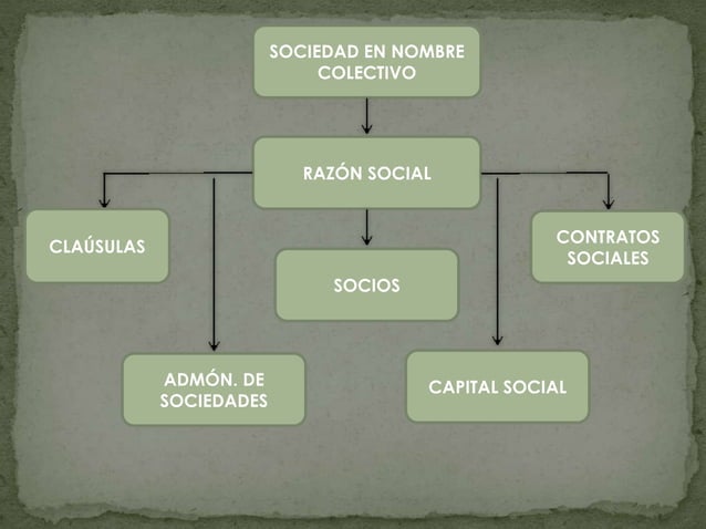 Sociedad en nombre colectivo | PPT