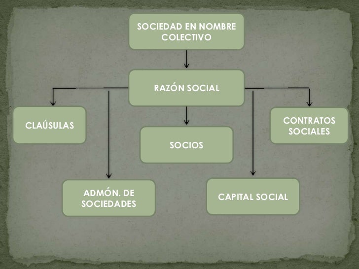 Sociedad en nombre colectivo