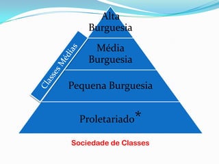 Classes MédiasSociedade de Classes