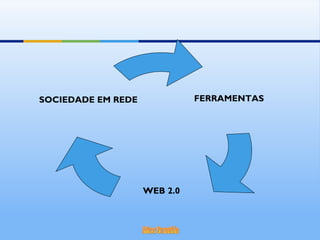 FERRAMENTAS   WEB 2.0 SOCIEDADE EM REDE   