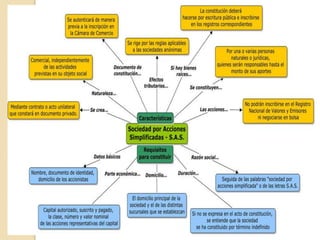 La razón social esta seguida de la palabra limitada o de su abreviatura Ltda. (art. 357 C. de Co.)Sociedad de interés socialSociedad Sin Animo De Lucro: Son las entidades que persiguen exclusivamente fines sociales, culturales, deportivos y de servicios, sin animo de lucro.