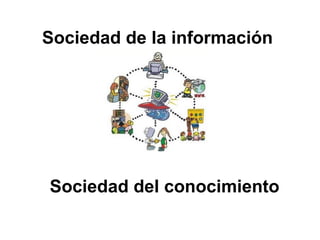 Sociedad de la información
Sociedad del conocimiento
 