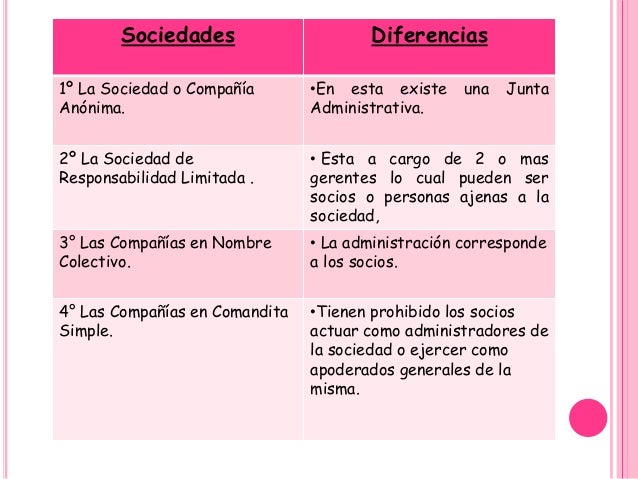 Cuadro De Diferencias De Mas Sociedades Mercantiles