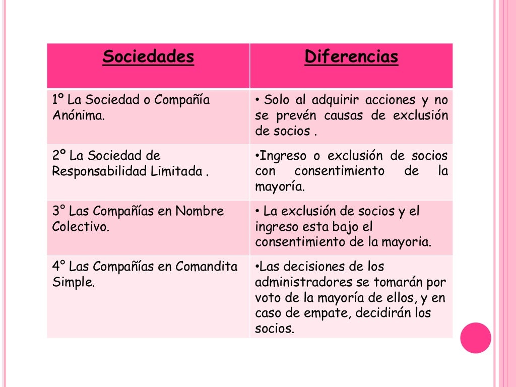 Semejanza Y Diferencias Entre Sociedad Mercantil Y So - vrogue.co