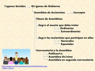 Órganos Sociales Oréganos de Gobierno
Asamblea de Accionistas Concepto
Clases de Asambleas.
Según el asunto que debe tratar
Ordinarias
Extraordinarias
Según los accionistas que participan en ellas
Generales
Especiales
Convocatoria a la Asamblea
Publicación.
Asamblea Unánime
Asamblea en segunda convocatoria
https://pixabay.com/static/uploads/photo/2014/04/03/00/30/manage
r-308474_640.png
 