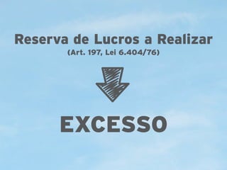 Reserva de Lucros a Realizar
(Art. 197, Lei 6.404/76)

EXCESSO

 