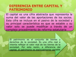 El capital es una cifra abstracta que representa la
suma del valor de las aportaciones de los socios.
Esta cifra se incluye en el pasivo de la sociedad y
su principal característica es que se estable y su
valor solo se puede modificar a través de un
complejo procedimiento de reforma estatutaria


  El patrimonio es el conjunto de bienes y
  derechos de la sociedad. Es una cifra real e
  intenta reflejar el valor real de los bienes de la
  sociedad. Por esta razón, a diferencia del
  capital, el patrimonio es esencialmente variable
 