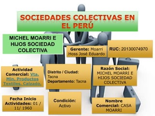 MICHEL MOARRI E
  HIJOS SOCIEDAD
     COLECTIVA                  Gerente: Moarri    RUC: 20130074970
                               Hoss José Eduardo



    Actividad                                Razón Social:
                     Distrito / Ciudad:     MICHEL MOARRI E
 Comercial: Vta.
                     Tacna                  HIJOS SOCIEDAD
 Min. Productos
                     Departamento: Tacna       COLECTIVA
Textiles, Calzado.


  Fecha Inicio         Condición:              Nombre
Actividades: 01 /
                         Activo             Comercial: CASA
    11/ 1960
                                               MOARRI
 