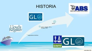 HISTORIA
Aseguradores marítimos
Lloyd´s, Holanda, USA, y
Noruega (1864)
(IACS)
 