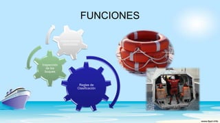 FUNCIONES
Reglas de
Clasificación
Inspección
de los
buques
Inspecciones
periódicas
 