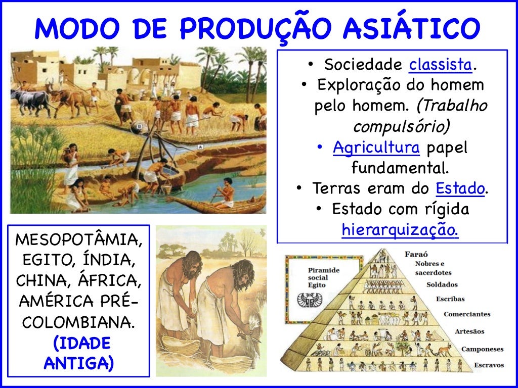 Sociologia Sociedades e Modos de Produção