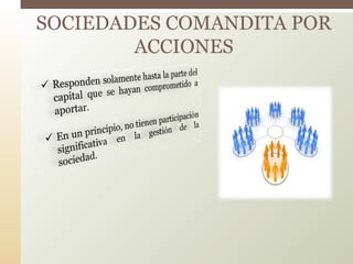 SOCIEDADES COMANDITA POR
ACCIONES
 