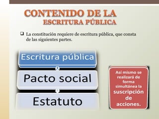  La constitución requiere de escritura pública, que consta
de las siguientes partes.
 