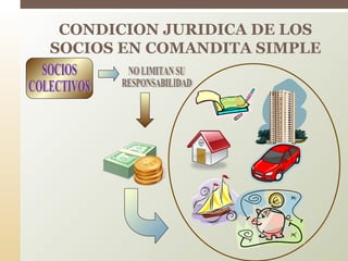 CONDICION JURIDICA DE LOS
SOCIOS EN COMANDITA SIMPLE
 