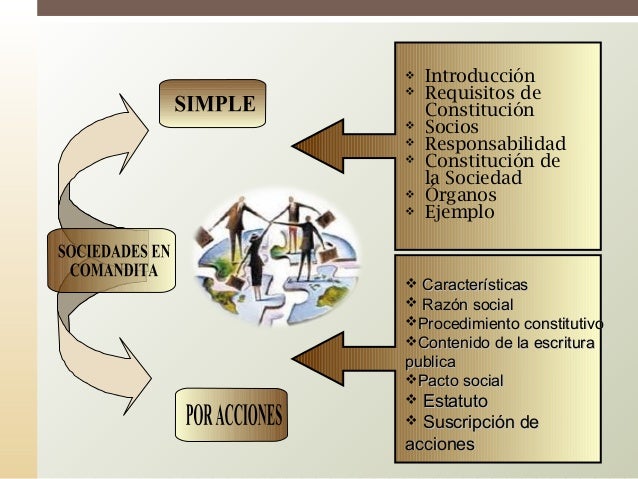 Sociedades en comandita