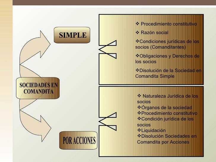 Sociedad En Comandita Simple Caracteristicas Y Ventajas Lifeder Images Sociedad En Comandita Simple Caracteristicas Y Ventajas Lifeder Images