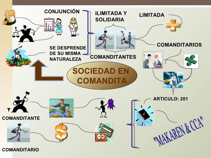 Sociedades En Comandita