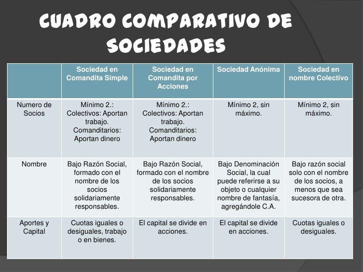 Sociedades en comandita Simple