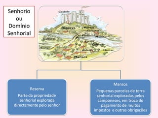 Senhorio
   ou
Domínio
Senhorial
 