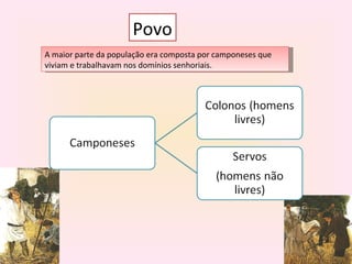 Povo
A maior parte da população era composta por camponeses que
viviam e trabalhavam nos domínios senhoriais.
 
