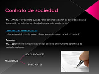 Art. 1137 C.C: “Hay contrato cuando varias personas se ponen de acuerdo sobre una
declaración de voluntad común, destinada a reglar sus derechos.”


CONCEPTO DE CONTRATO SOCIAL:
Instrumento público o privado por el cual se constituye una sociedad comercial.


Contenido:
Art. 11 LS: enumera los requisitos que debe contener el instrumento constitutivo de
cualquier sociedad.


                      NO TIPIFICANTES

REQUISITOS
                       TIPIFICANTES
 