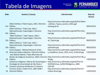 Tabela de Imagens
Slide                  Autoria / Licença                                Link da Fonte                      Data do
                                                                                                           Acesso

                                                       http://commons.wikimedia.org/wiki/File:Albert
        Albert Eckhout / Índia Tapuia, 1641 / Domínio  _Eckhout_Tapuia_woman_1641.jpg?
21a     Público.                                       uselang=pt-br                                 09/03/2012
        Albert Eckhout / Índia Tupi, 1641 /
        Nationalmuseet, Copenhagen / Domínio             http://commons.wikimedia.org/wiki/File:India_
21b     Público.                                         tupi.jpg                                         09/03/2012
         Albert Eckhout / Índio Tapuia, 1641 /
        Nationalmuseet, Copenhagen / Domínio             http://commons.wikimedia.org/wiki/File:Brazili
22a     Público.                                         an_Tapuia.jpg                                    09/03/2012
        Albert Eckhout / Índio Tupi, 1641 /
        Nationalmuseet, Copenhagen / Domínio             http://commons.wikimedia.org/wiki/File:Homt
22b     Público.                                         upinamba.jpg                                     09/03/2012
        Cocar kayapó / National Museum of the            http://commons.wikimedia.org/wiki/File:Kayap
 23     American Indian collection / Domínio Público. o_headdress_brazil_1910_nmai_E136110.jpg            13/03/2012
         Jean-Batiste Debret / Tipos diferentes de
        flechas de indígenas brasileiros, 1834 / Domínio http://commons.wikimedia.org/wiki/File:E38_p
 24     Público.                                         36.jpg                                           13/03/2012
        Cerâmicas indígenas / Museu de Arqueologia e http://commons.wikimedia.org/wiki/File:Cer
        Etnologia da Universidade de São Paulo /         %C3%A2micas_ind%C3%ADgenas,_MAE-
 25     Creative Commons Attribution 2.5 Generic.        USP.JPG                                          13/03/2012
        Ferrario, Giulio / Índios Puris, 1823-1838 /     http://commons.wikimedia.org/wiki/File:Puri-
 26     Domínio Público.                                 Indians-Brazil.jpg                               13/03/2012
 