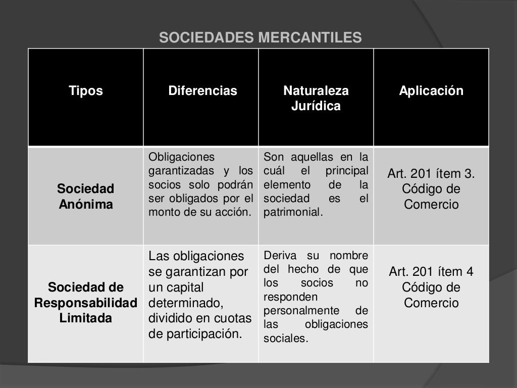 Clasificacion De Las Sociedades Mercantiles Clasificacionde Images
