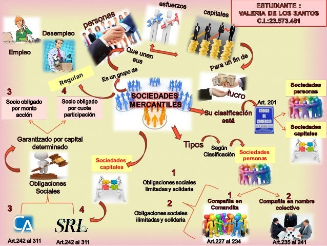 Sociedades mercantiles