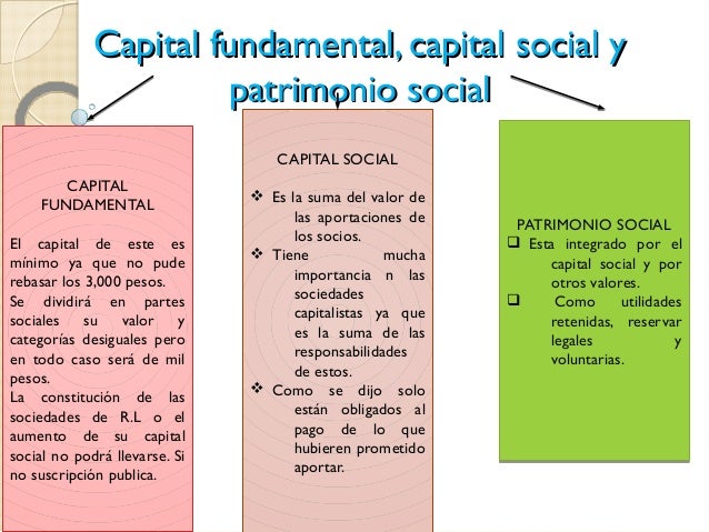 Sociedades mercantiles