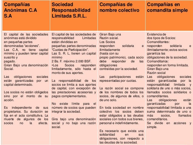sociedad en nombre colectivo sociedad en nombre colectivo