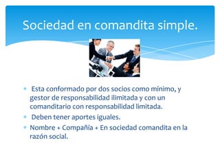 Sociedad en comandita simple.

Esta conformado por dos socios como mínimo, y
gestor de responsabilidad ilimitada y con un
comanditario con responsabilidad limitada.
Deben tener aportes iguales.
Nombre + Compañía + En sociedad comandita en la
razón social.

 