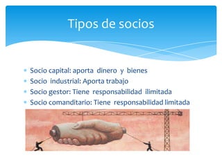 Tipos de socios

Socio capital: aporta dinero y bienes
Socio industrial: Aporta trabajo
Socio gestor: Tiene responsabilidad ilimitada
Socio comanditario: Tiene responsabilidad limitada

 