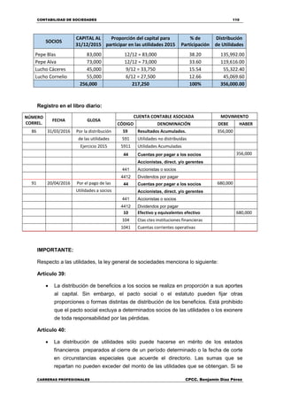 CONTABILIDAD DE SOCIEDADES 110
CARRERAS PROFESIONALES CPCC. Benjamin Díaz Pérez
SOCIOS
CAPITAL AL
31/12/2015
Proporción del capital para
participar en las utilidades 2015
% de
Participación
Distribución
de Utilidades
Pepe Blas 83,000 12/12 = 83,000 38.20 135,992.00
Pepe Alva 73,000 12/12 = 73,000 33.60 119,616.00
Lucho Cáceres 45,000 9/12 = 33,750 15.54 55,322.40
Lucho Cornelio 55,000 6/12 = 27,500 12.66 45,069.60
256,000 217,250 100% 356,000.00
Registro en el libro diario:
NÚMERO
CORREL.
FECHA GLOSA
CUENTA CONTABLE ASOCIADA MOVIMIENTO
CÓDIGO DENOMINACIÓN DEBE HABER
86 31/03/2016 Por la distribución 59 Resultados Acumulados. 356,000
de las utilidades 591 Utilidades no distribuidas
Ejercicio 2015 5911 Utilidades Acumuladas
44 Cuentas por pagar a los socios 356,000
Accionistas, direct. y/o gerentes
441 Accionistas o socios
4412 Dividendos por pagar
91 20/04/2016 Por el pago de las 44 Cuentas por pagar a los socios 680,000
Utilidades a socios Accionistas, direct. y/o gerentes
441 Accionistas o socios
4412 Dividendos por pagar
10 Efectivo y equivalentes efectivo 680,000
104 Ctas ctes instituciones financieras
1041 Cuentas corrientes operativas
IMPORTANTE:
Respecto a las utilidades, la ley general de sociedades menciona lo siguiente:
Artículo 39:
 La distribución de beneficios a los socios se realiza en proporción a sus aportes
al capital. Sin embargo, el pacto social o el estatuto pueden fijar otras
proporciones o formas distintas de distribución de los beneficios. Está prohibido
que el pacto social excluya a determinados socios de las utilidades o los exonere
de toda responsabilidad por las pérdidas.
Artículo 40:
 La distribución de utilidades sólo puede hacerse en mérito de los estados
financieros preparados al cierre de un período determinado o la fecha de corte
en circunstancias especiales que acuerde el directorio. Las sumas que se
repartan no pueden exceder del monto de las utilidades que se obtengan. Si se
 