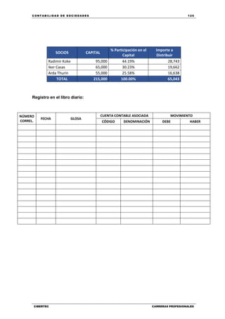 C ONT ABI LID A D D E S OCIE DA D ES 125
CIBERTEC CARRERAS PROFESIONALES
SOCIOS CAPITAL
% Participación en el
Capital
Importe a
Distribuir
Radimir Koke 95,000 44.19% 28,743
Iker Casas 65,000 30.23% 19,662
Arda Thurin 55,000 25.58% 16,638
TOTAL 215,000 100.00% 65,043
Registro en el libro diario:
NÚMERO
CORREL.
FECHA GLOSA
CUENTA CONTABLE ASOCIADA MOVIMIENTO
CÓDIGO DENOMINACIÓN DEBE HABER
 